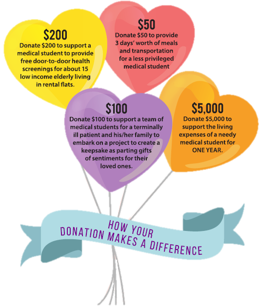 Singapore Medical Association For Doctors, For Patients